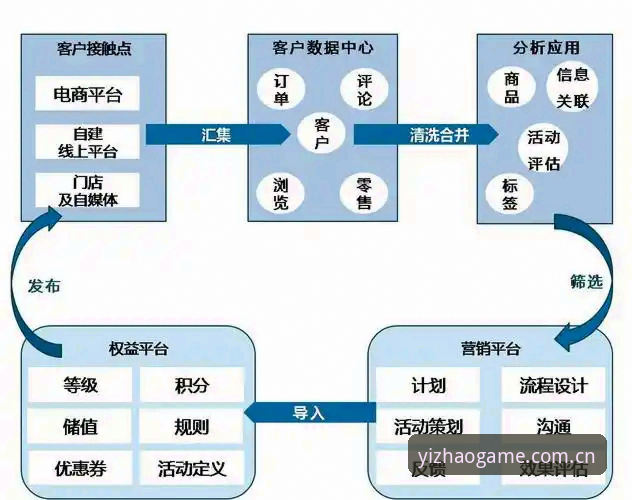亿兆体育入口 亿兆体育入口 vs 普通渠道:三大核心差异对比分析